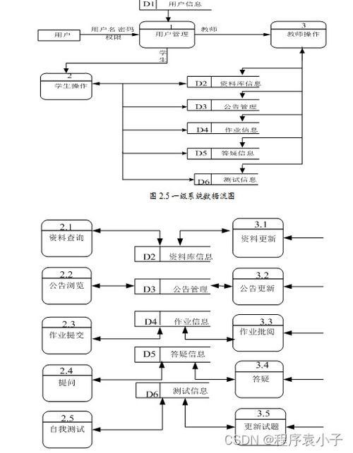 基于ASP的精品課程教學(xué)網(wǎng)站的設(shè)計(jì)與實(shí)現(xiàn)——軟件工程與計(jì)算機(jī)網(wǎng)絡(luò)工程視角