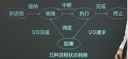 計(jì)算機(jī)網(wǎng)絡(luò)與操作系統(tǒng)原理 構(gòu)建現(xiàn)代計(jì)算系統(tǒng)的兩大基石