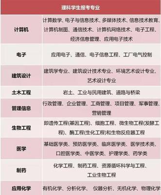 文理分科如何選擇？聚焦計算機(jī)網(wǎng)絡(luò)工程專業(yè)，這些千萬要想好！
