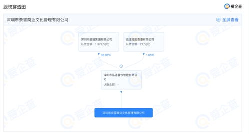 奈雪的茶在深圳成立商業(yè)文化管理公司，注冊(cè)資本1000萬(wàn)元布局商業(yè)綜合體服務(wù)